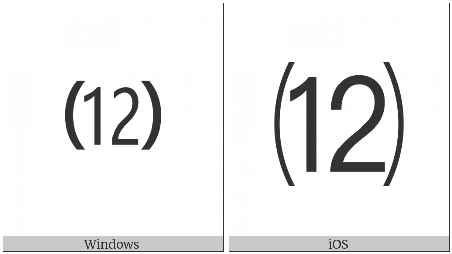 Parenthesized Number Twelve on various operating systems