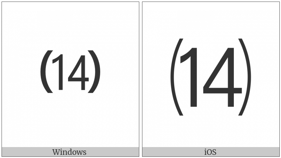 Parenthesized Number Fourteen on various operating systems