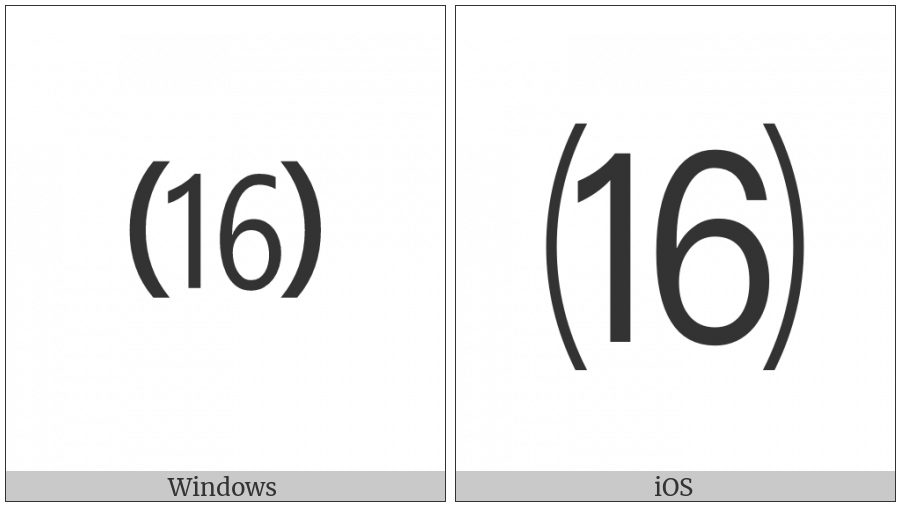 Parenthesized Number Sixteen on various operating systems