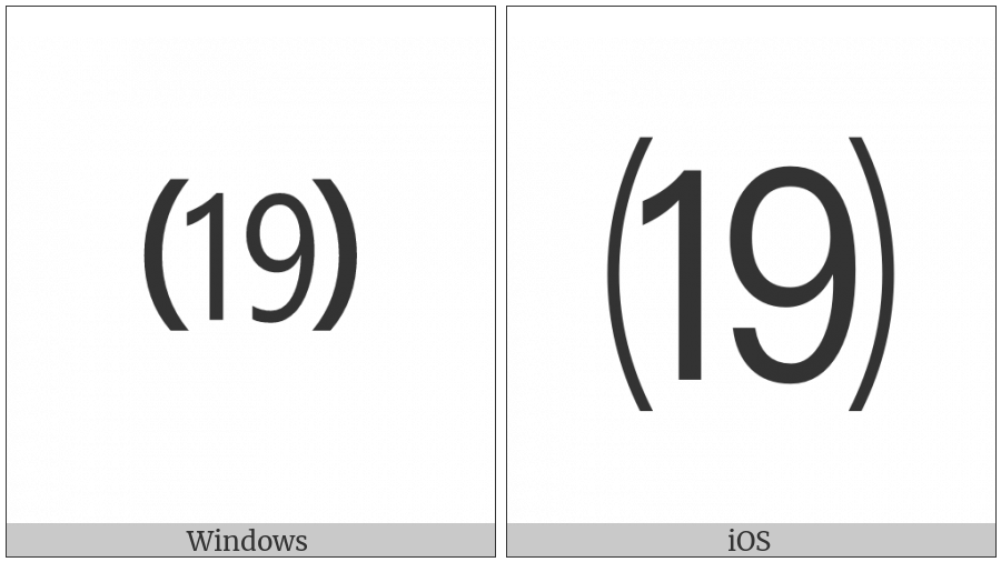 Parenthesized Number Nineteen on various operating systems