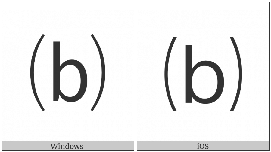 Parenthesized Latin Small Letter B on various operating systems