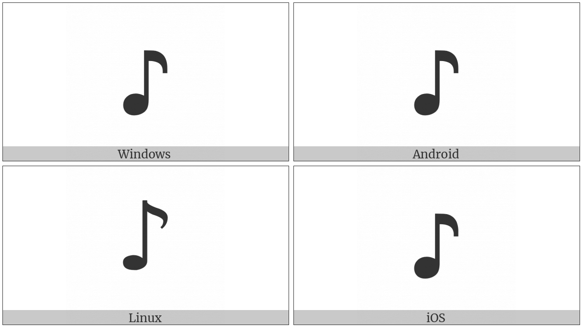 Eighth Note on various operating systems