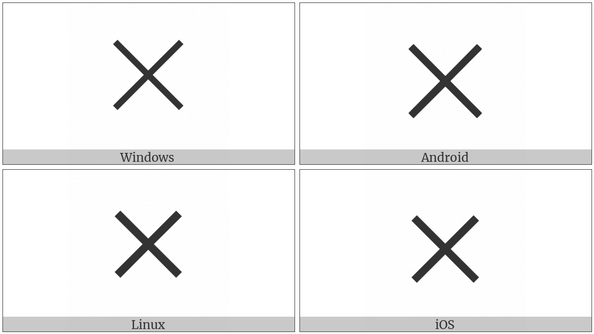 Multiplication X on various operating systems