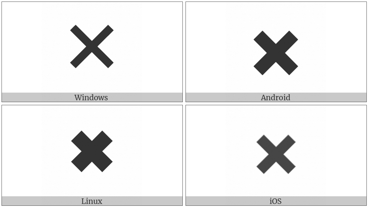 Heavy Multiplication X on various operating systems