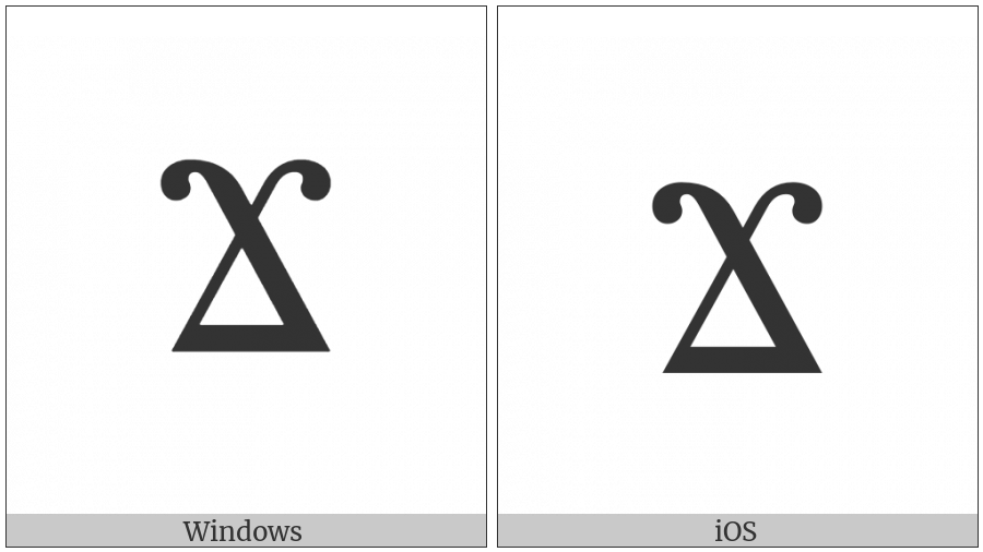 Coptic Capital Letter Gangia on various operating systems