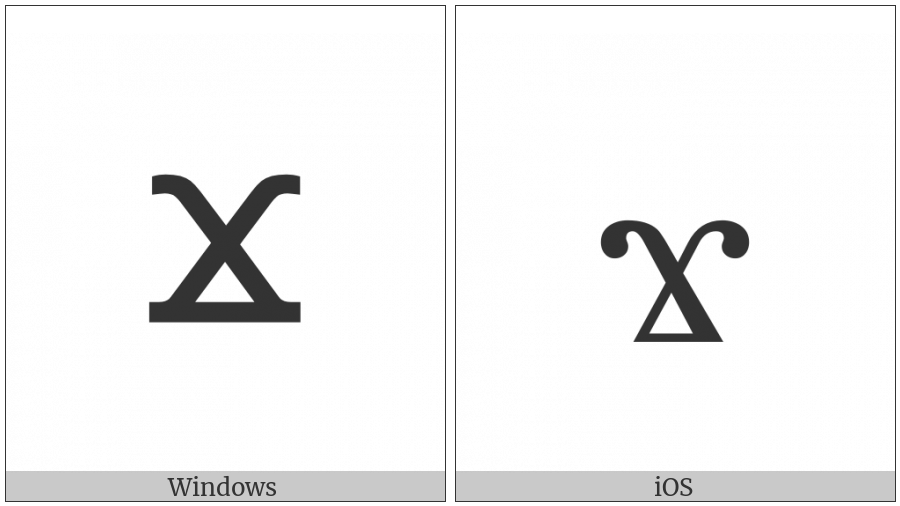 Coptic Small Letter Gangia on various operating systems