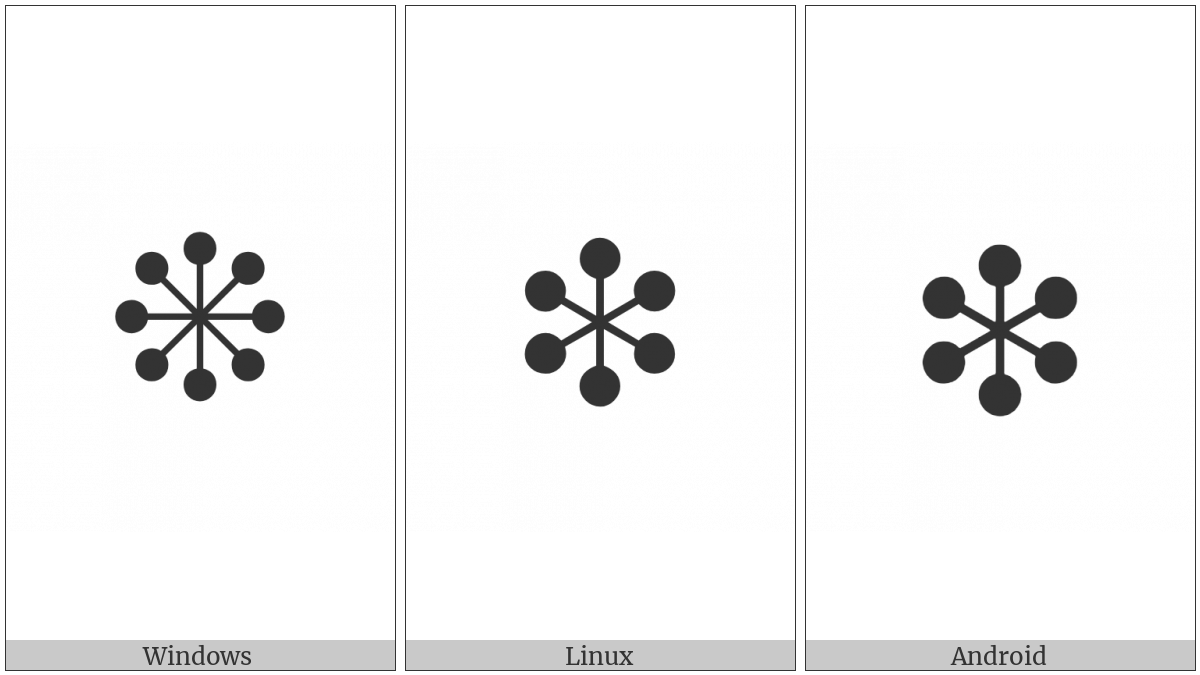 Balloon-Spoked Asterisk on various operating systems
