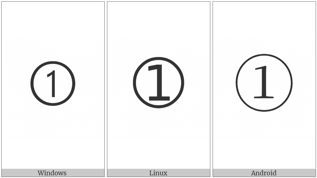 Dingbat Circled Sans-Serif Digit One on various operating systems