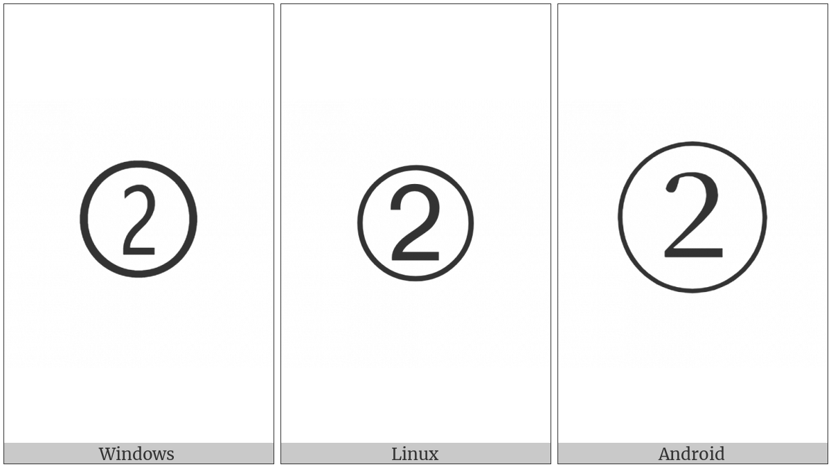 Dingbat Circled Sans-Serif Digit Two on various operating systems
