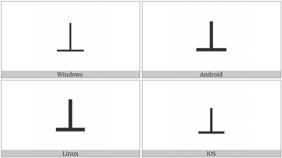 Perpendicular on various operating systems