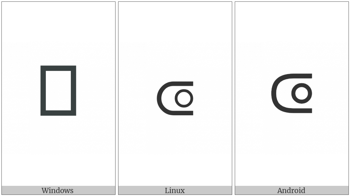Open Subset on various operating systems