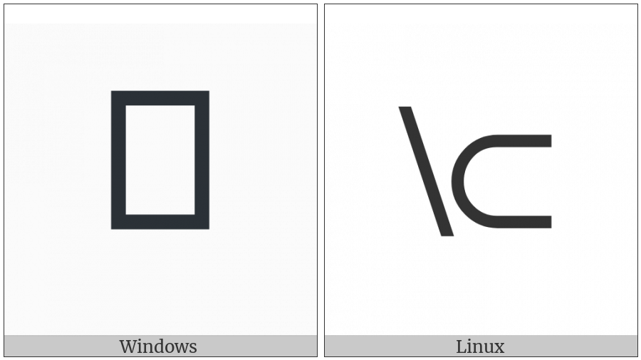 Reverse Solidus Preceding Subset on various operating systems