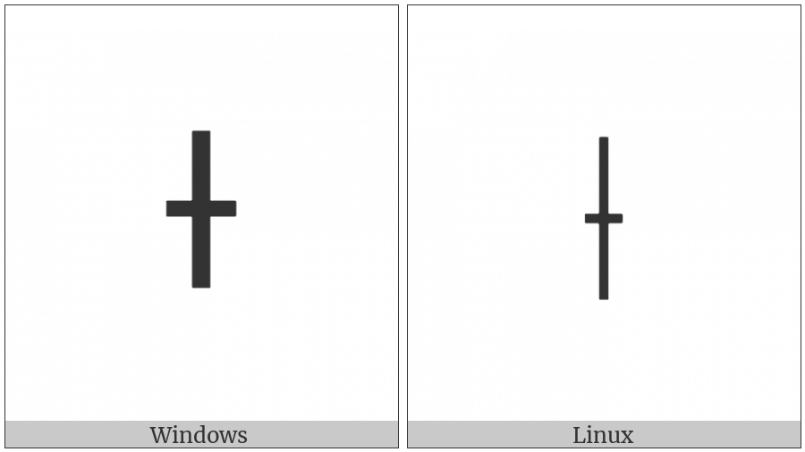 Vertical Bar With Horizontal Stroke on various operating systems