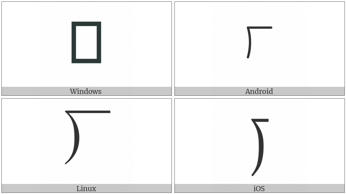 Long Division on various operating systems