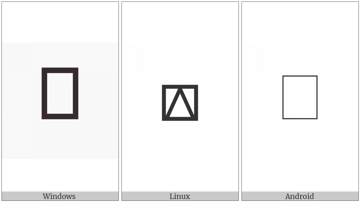 Squared Logical And on various operating systems