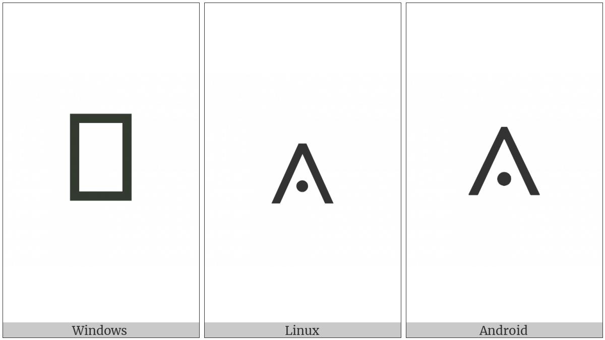 And With Dot on various operating systems