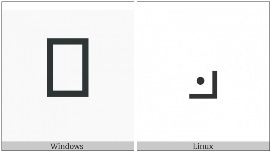 Lower Right Corner With Dot on various operating systems