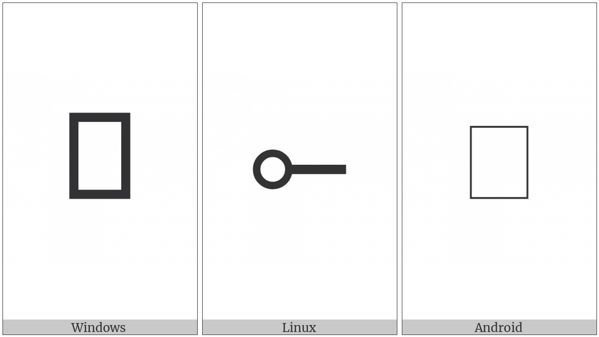 Left Multimap on various operating systems