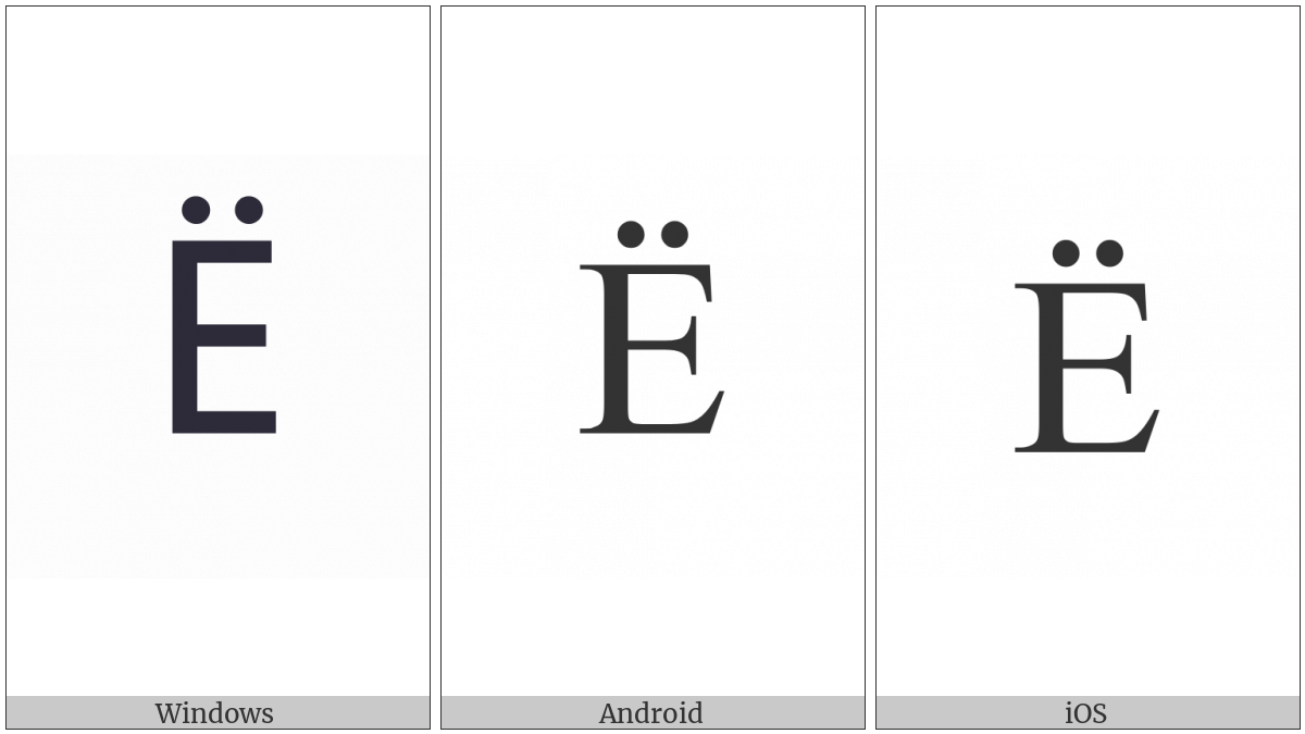 Cyrillic Capital Letter Io on various operating systems