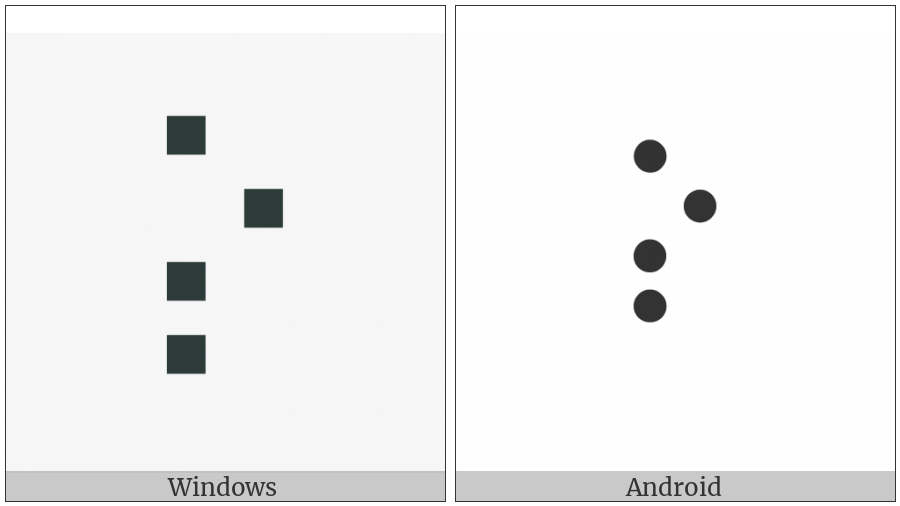 Braille Pattern Dots-1357 on various operating systems