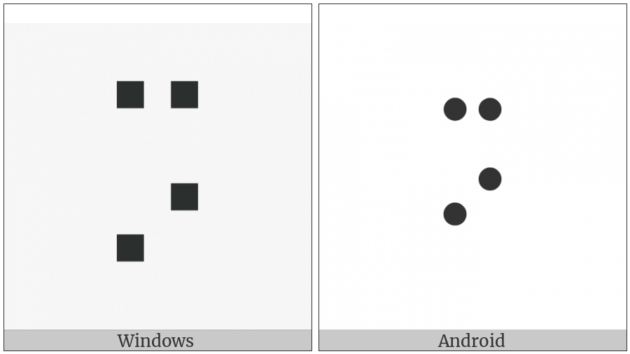 Braille Pattern Dots-1467 on various operating systems