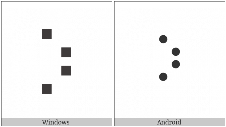 Braille Pattern Dots-1567 on various operating systems