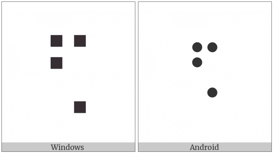 Braille Pattern Dots-1248 on various operating systems