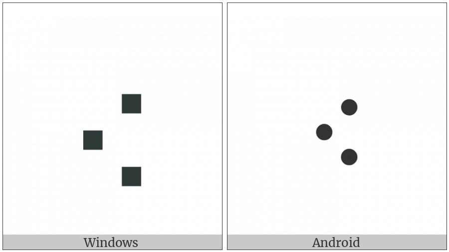 Braille Pattern Dots-358 on various operating systems