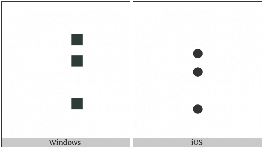 Braille Pattern Dots-458 on various operating systems