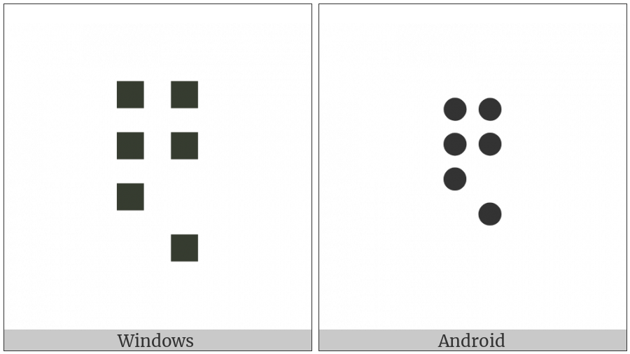 Braille Pattern Dots-123458 on various operating systems