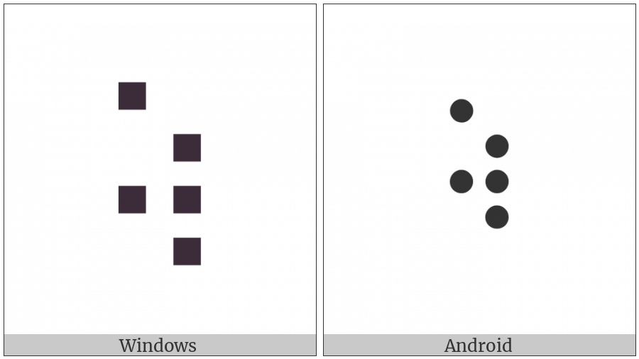 Braille Pattern Dots-13568 on various operating systems