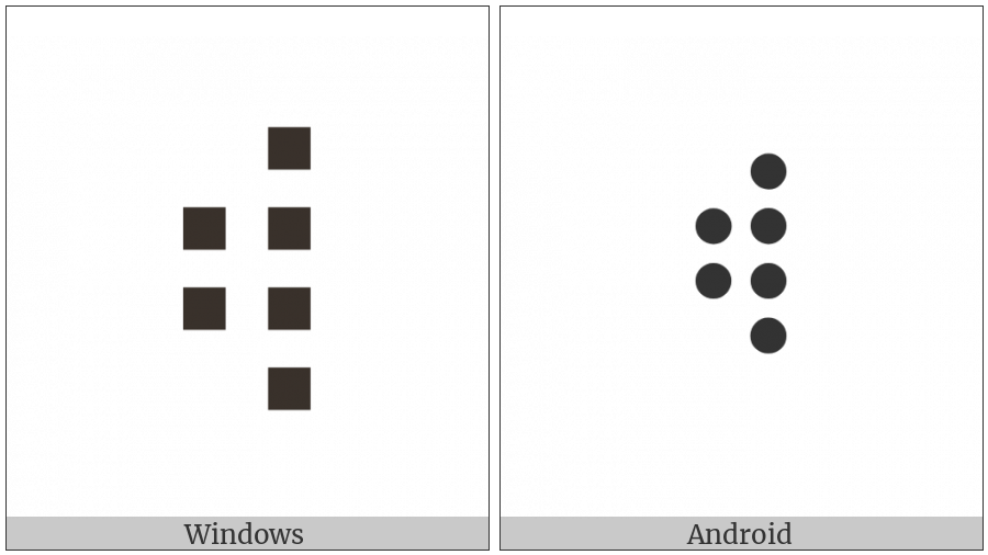 Braille Pattern Dots-234568 on various operating systems