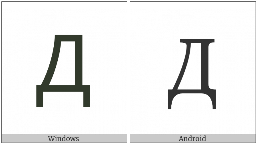 Cyrillic Capital Letter De on various operating systems