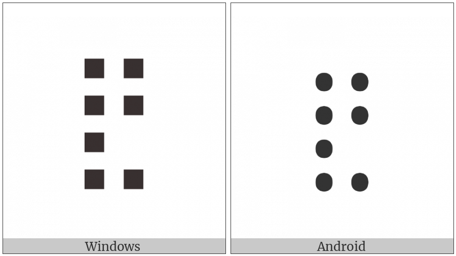 Braille Pattern Dots-1234578 on various operating systems