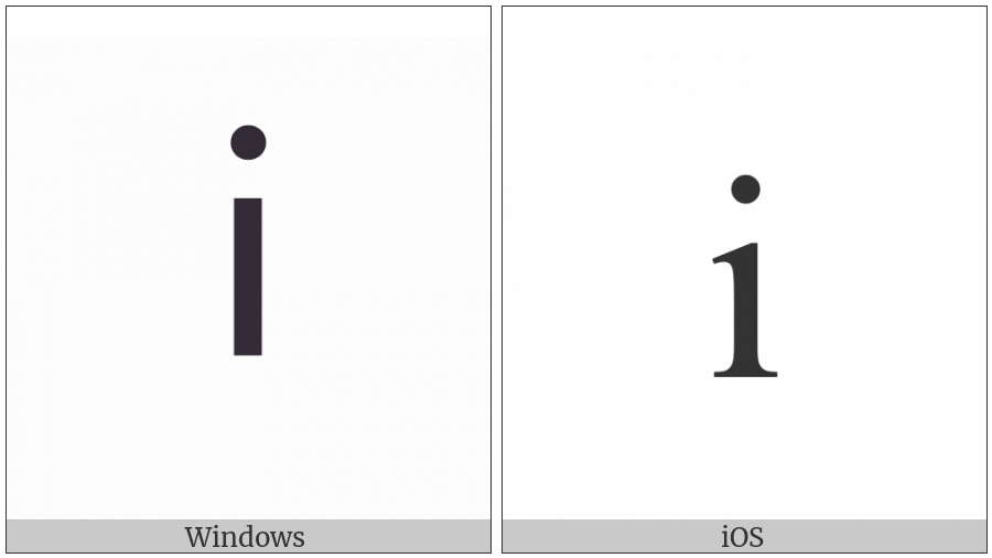 Latin Small Letter I on various operating systems