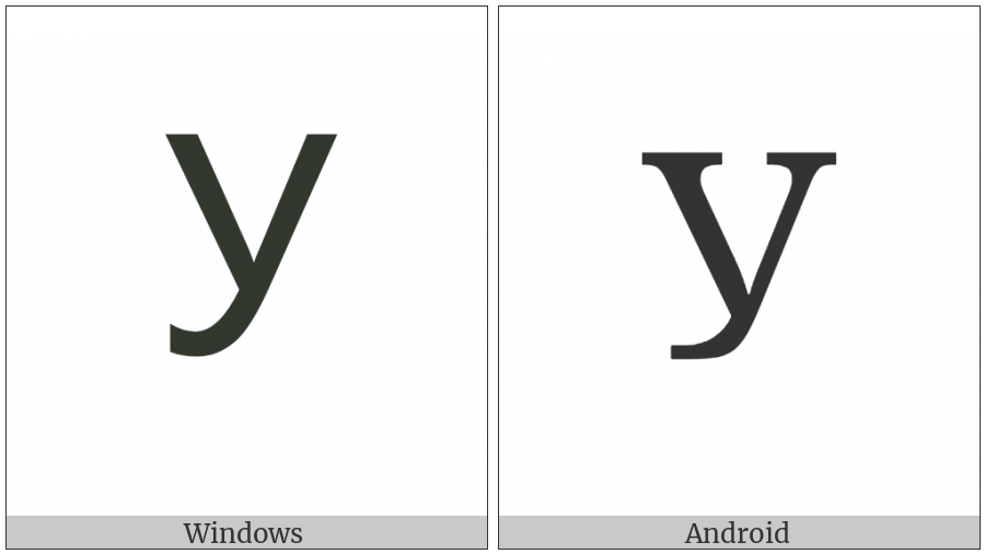 Cyrillic Capital Letter U on various operating systems