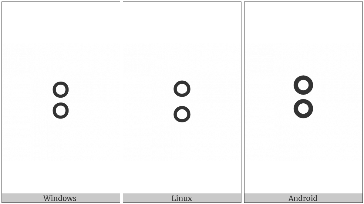 Z Notation Type Colon on various operating systems