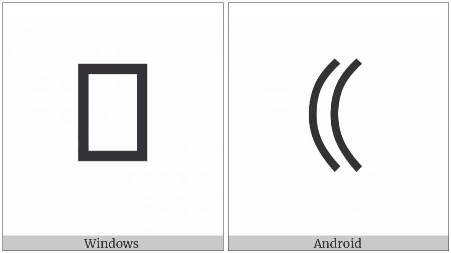 Left White Parenthesis on various operating systems