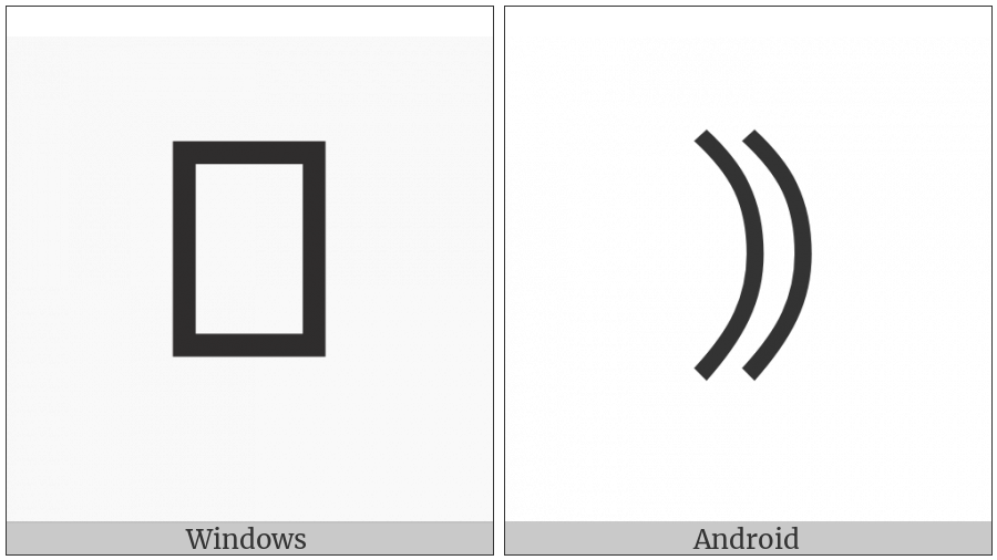 Right White Parenthesis on various operating systems