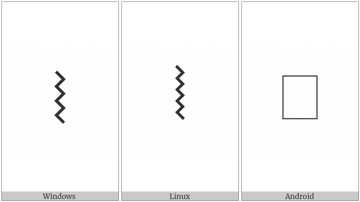 Vertical Zigzag Line on various operating systems
