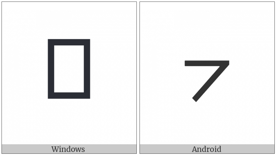Turned Angle on various operating systems