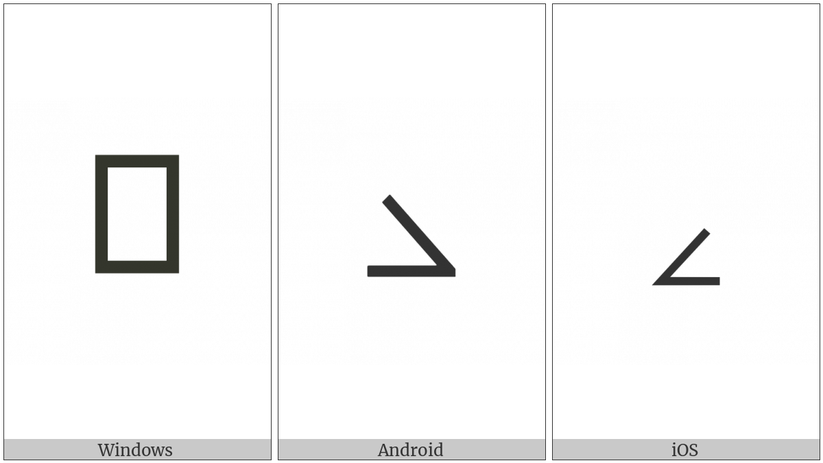 Reversed Angle on various operating systems