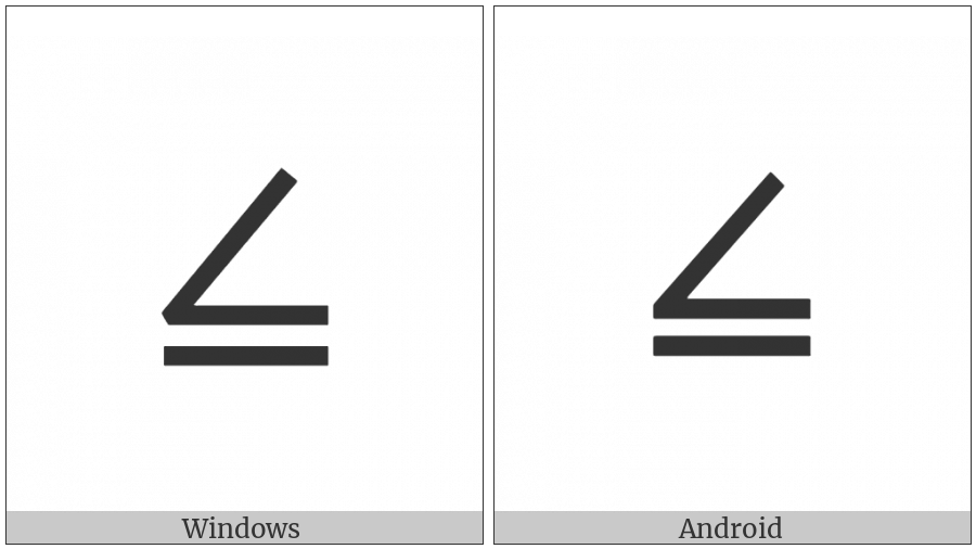 Angle With Underbar on various operating systems