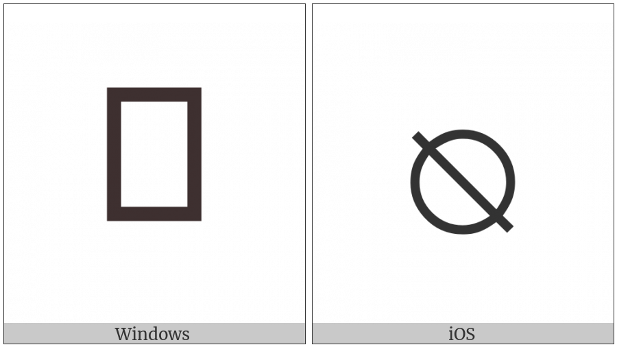 Reversed Empty Set on various operating systems