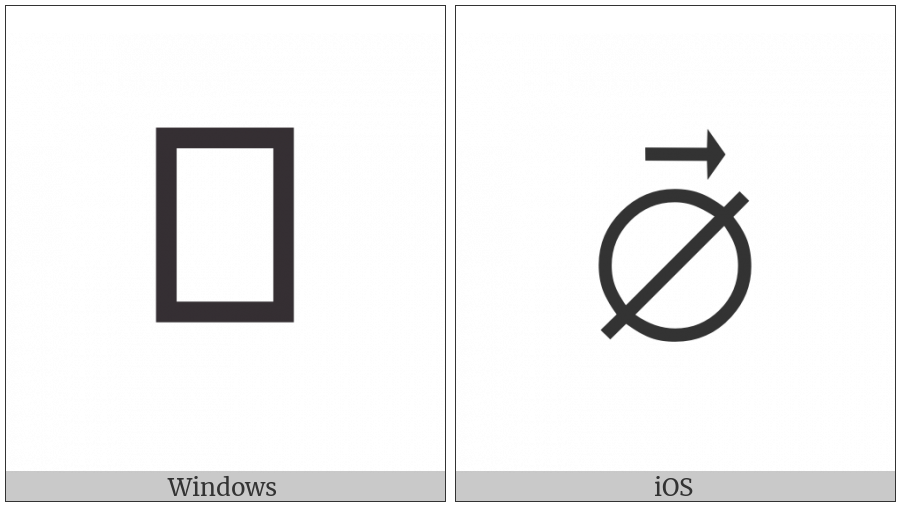 Empty Set With Right Arrow Above on various operating systems