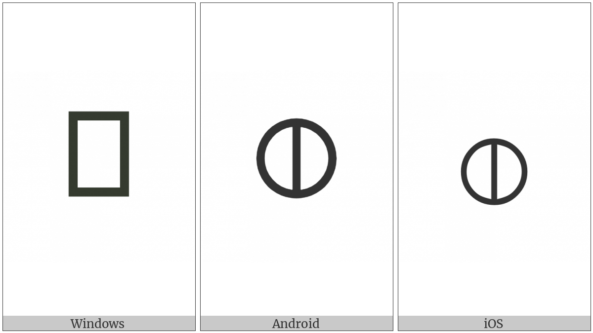 Circled Vertical Bar on various operating systems