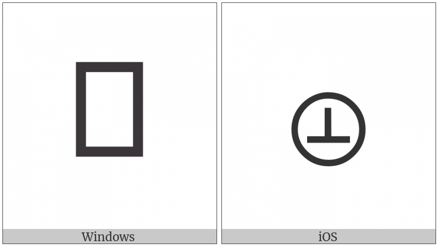 Circled Perpendicular on various operating systems