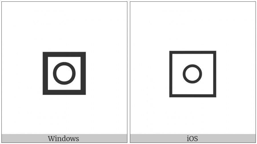 Squared Small Circle on various operating systems