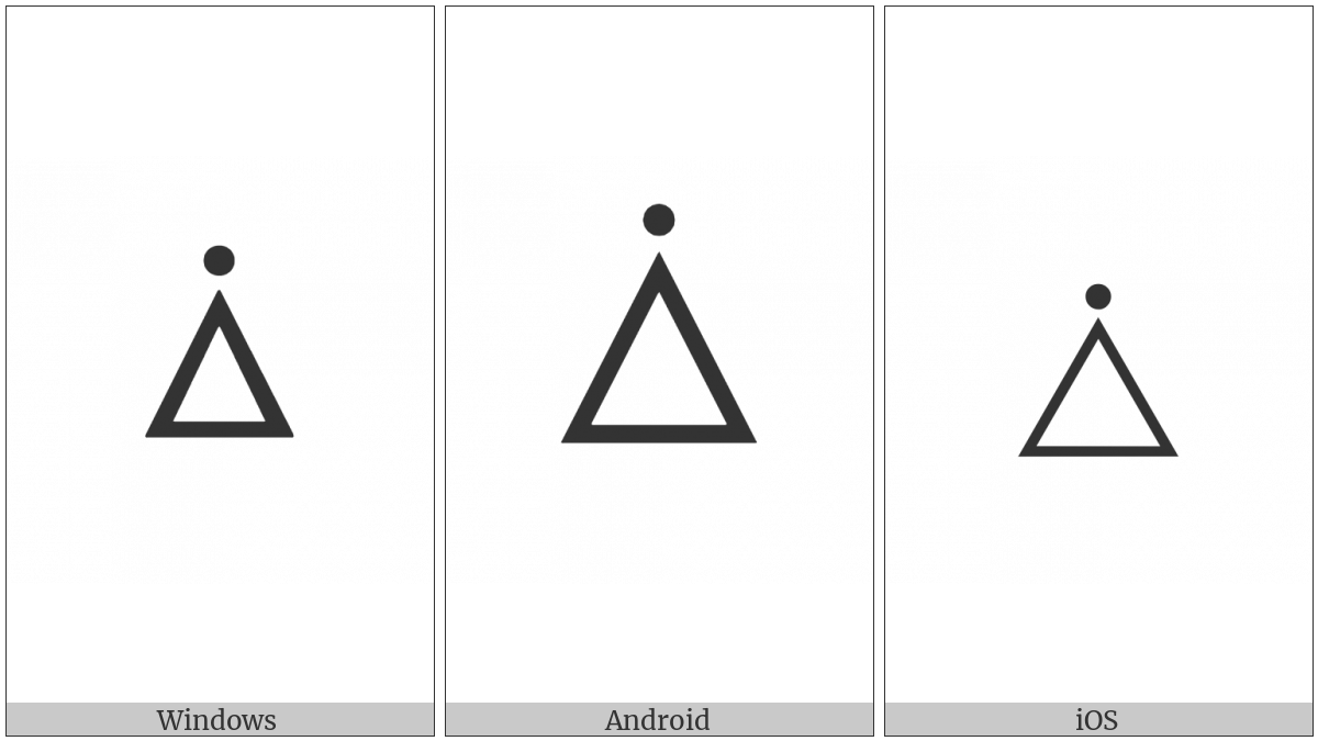 Triangle With Dot Above on various operating systems