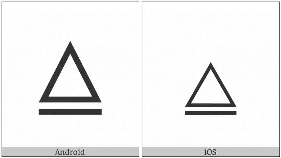 Triangle With Underbar on various operating systems
